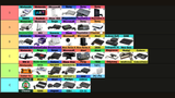 Console_Tier