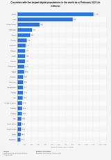 internet-use-by-country