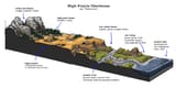 high_prairie_concept