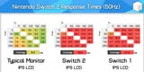 switch