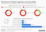 90percent-Indians-cannot-code