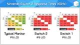 switch2 display has worse response times than 2002 monitors