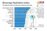 hydration