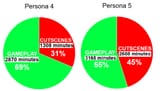 persona