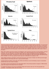 pol - vaccination is a sham_1