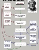 epicurean paradox
