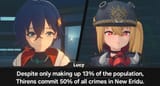 despite making up 13 percent