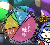Chimata chart