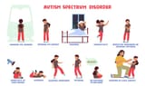 autism-signs-infographic-with-girl-character-ignoring-dangers-avoid-eye-contact-insomnia-hyperactivity-hysterics-eccentric-movements-tiptoeing-sensitivity-cartoon-people-vector-illustration_1016-17990