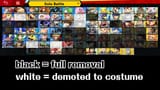 smashcuts