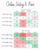 DATING_3_(7e88fa766271daf51a636e905c14d2a698bae69a)