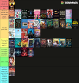 Books read in 2025