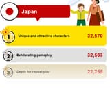 capcom survey