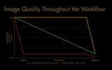 aces_image_quality_preservation
