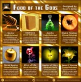 Food Of The Gods Mythologies