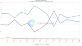 StatCounter-os_combined-IN-monthly-202405-202505