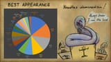 best_appearance