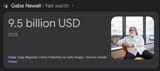 gaben