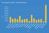 TLoZ_Worldwide_Sales