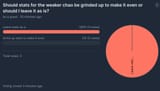 v garden 8p race poll results