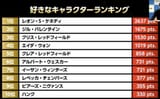 RE Character Poll