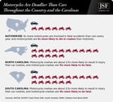 motorcycles-deadlier-than-cars