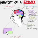 chud