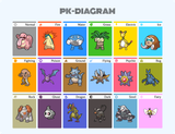 PK-DIAGRAM