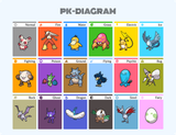 PK-DIAGRAM