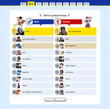 Capcom top 10 by men and woman