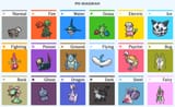 FavoritePokes