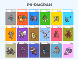 PK-DIAGRAM