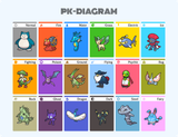 PK-DIAGRAM