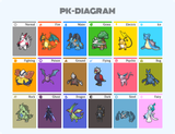 PK-DIAGRAM