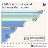 internet