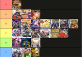fire emblem tier list