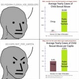 catholicabuse