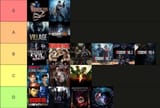 Resident Evil Games Tier
