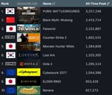 top all time peak