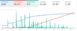 Screenshot 2025-06-28 at 16-34-33 ESAMarathon - Statistics · TwitchTracker