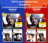 Dante