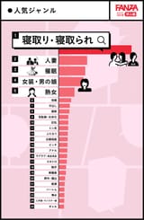 NTR is the highest rated fetish in Japan