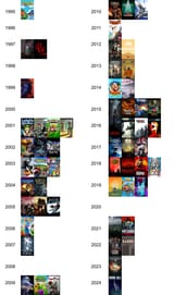 yearly3