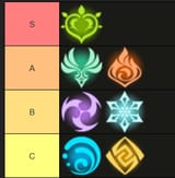 ranking elemental symbols as womb tattoos