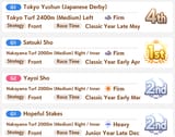 Mayano races before kikuka sho