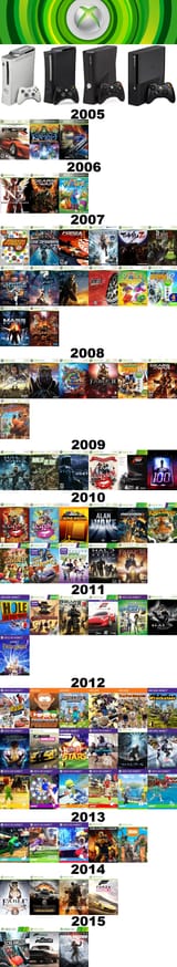 xbox 360 games published by microsoft