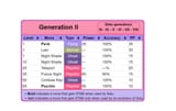 Xatu moveset Gen 2