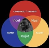 racist sexist misogynist
