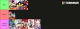 rumiko tiermaker