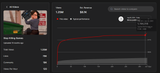 video stats